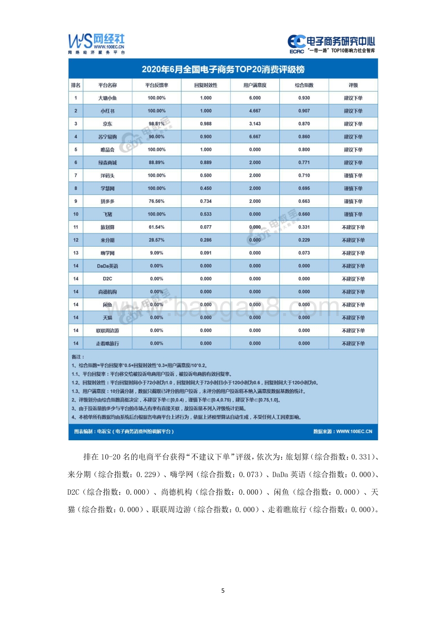 2020年6月中国电子商务用户体验与投诉监测报告.pdf_第5页