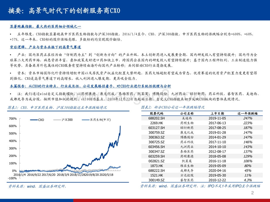 CXO行业投资手册2021：高景气时代下的创新服务商CXO.pdf_第2页
