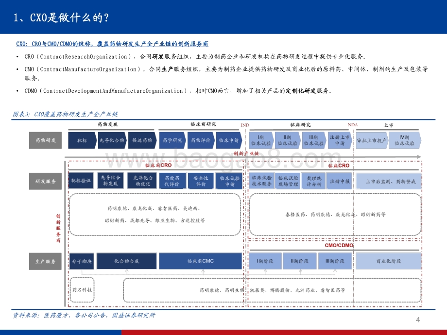 CXO行业投资手册2021：高景气时代下的创新服务商CXO.pdf_第4页