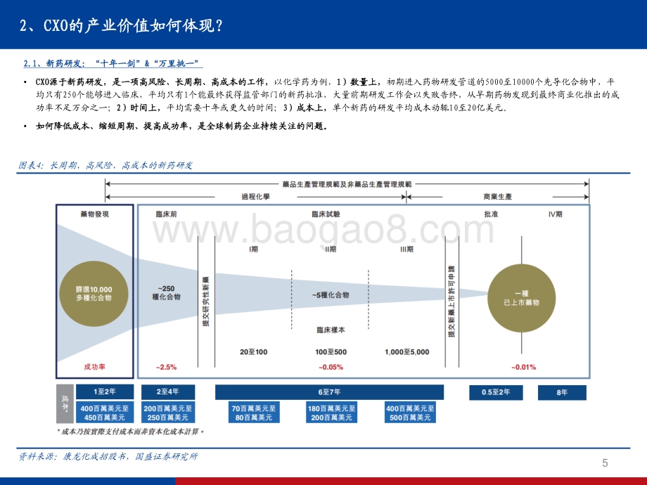 CXO行业投资手册2021：高景气时代下的创新服务商CXO.pdf_第5页