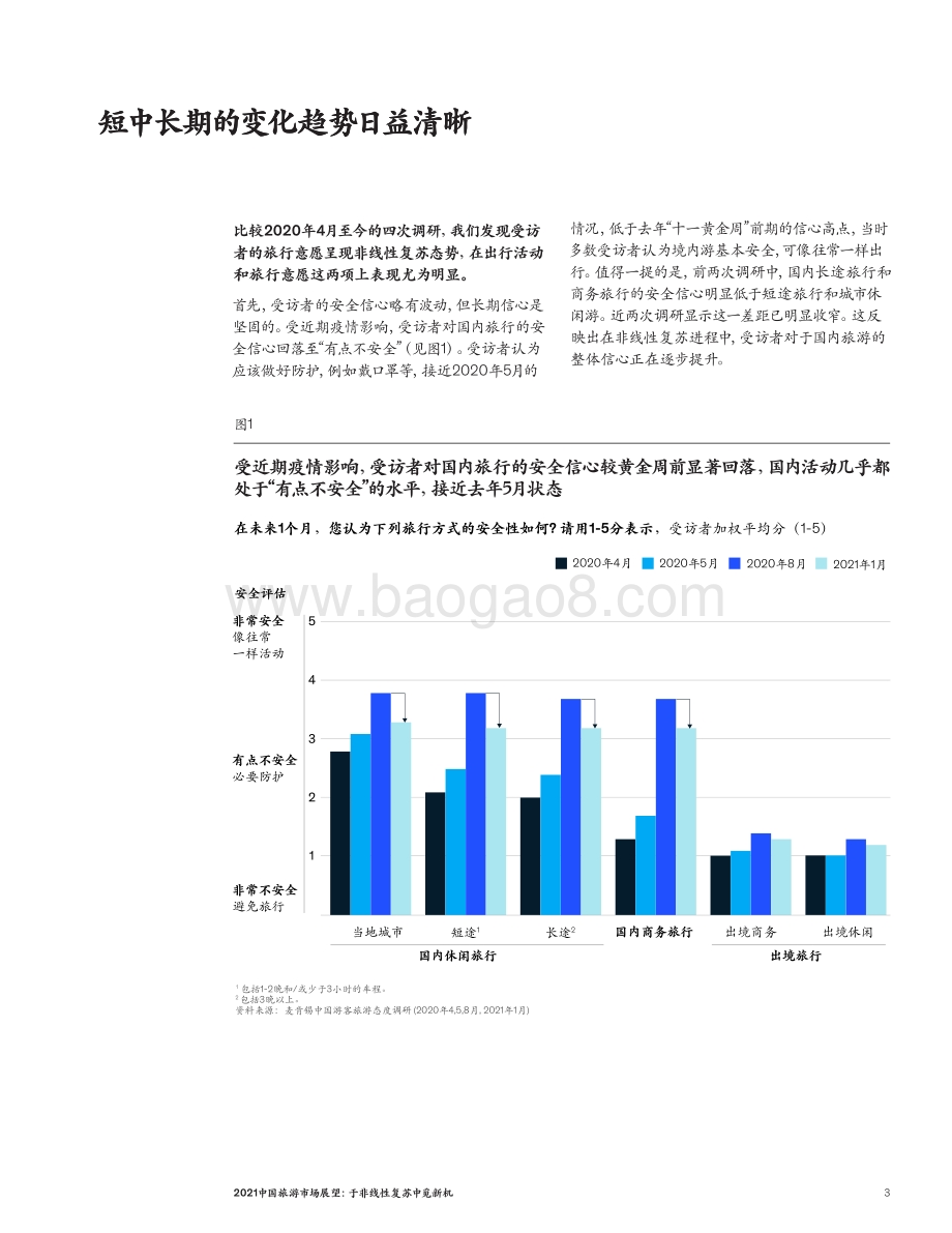 2021中国旅游市场展望.pdf_第3页