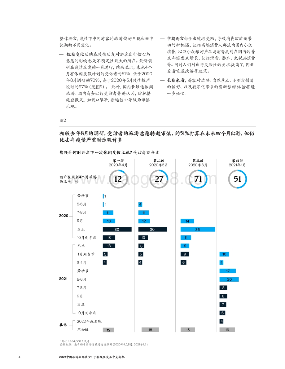 2021中国旅游市场展望.pdf_第4页