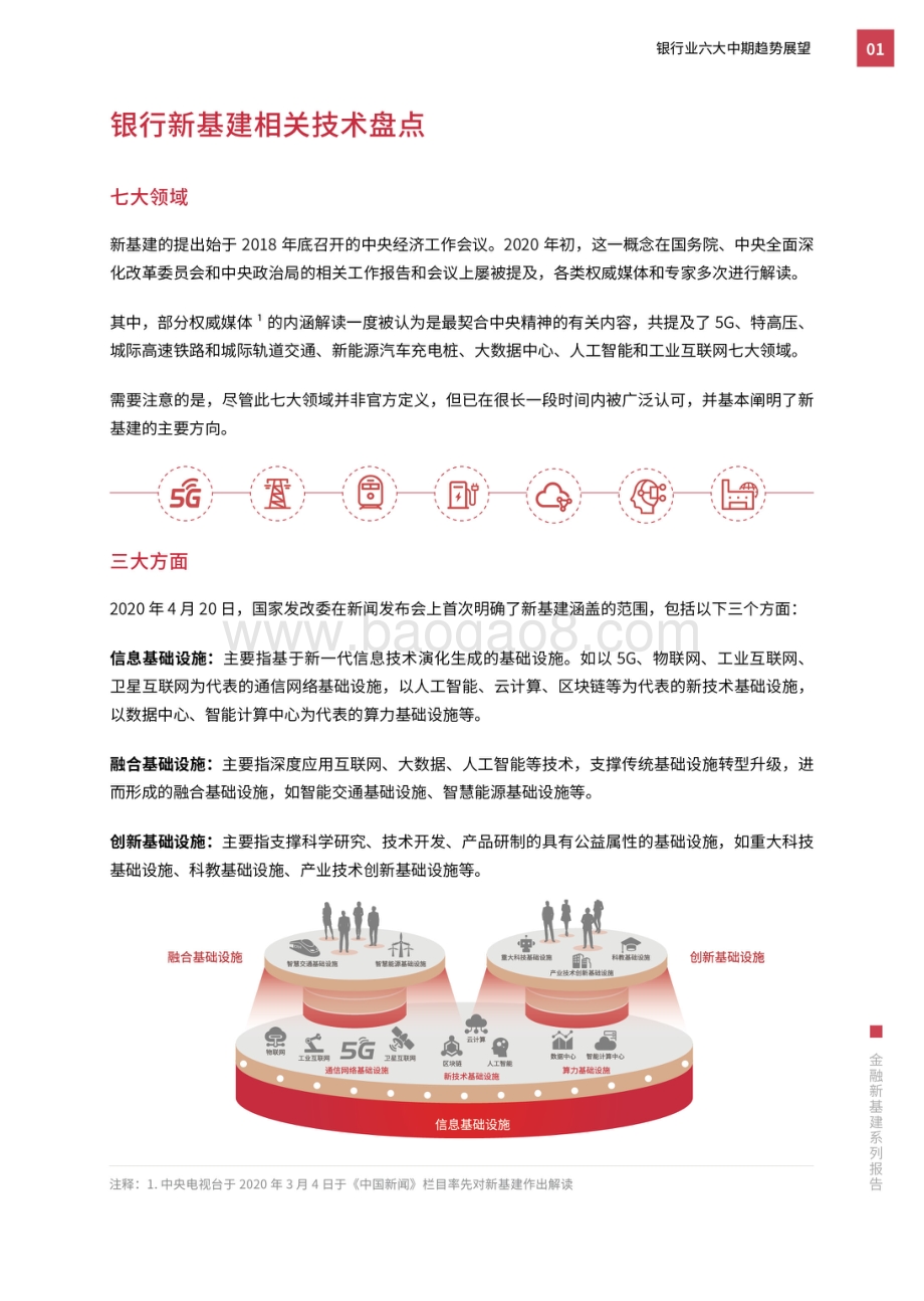 金融新基建系列报告：银行业六大中期趋势展望.pdf_第5页