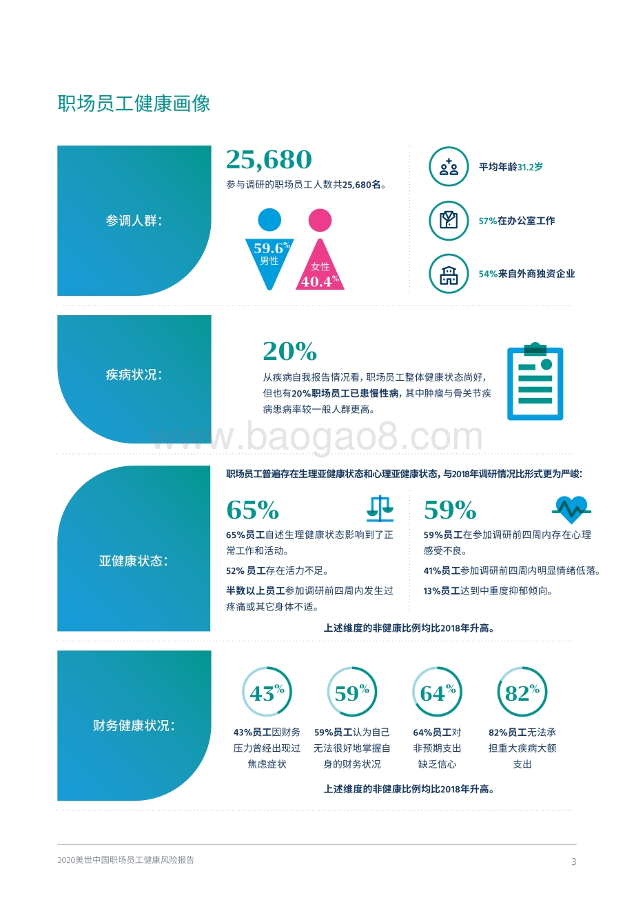 2020中国职场员工健康风险报告.pdf_第5页