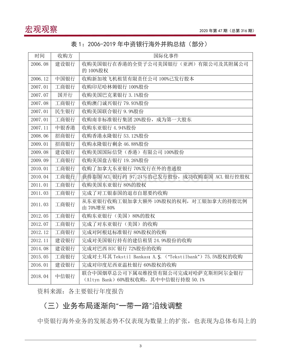 “双循环”新发展格局下的银行业国际化策略.pdf_第4页