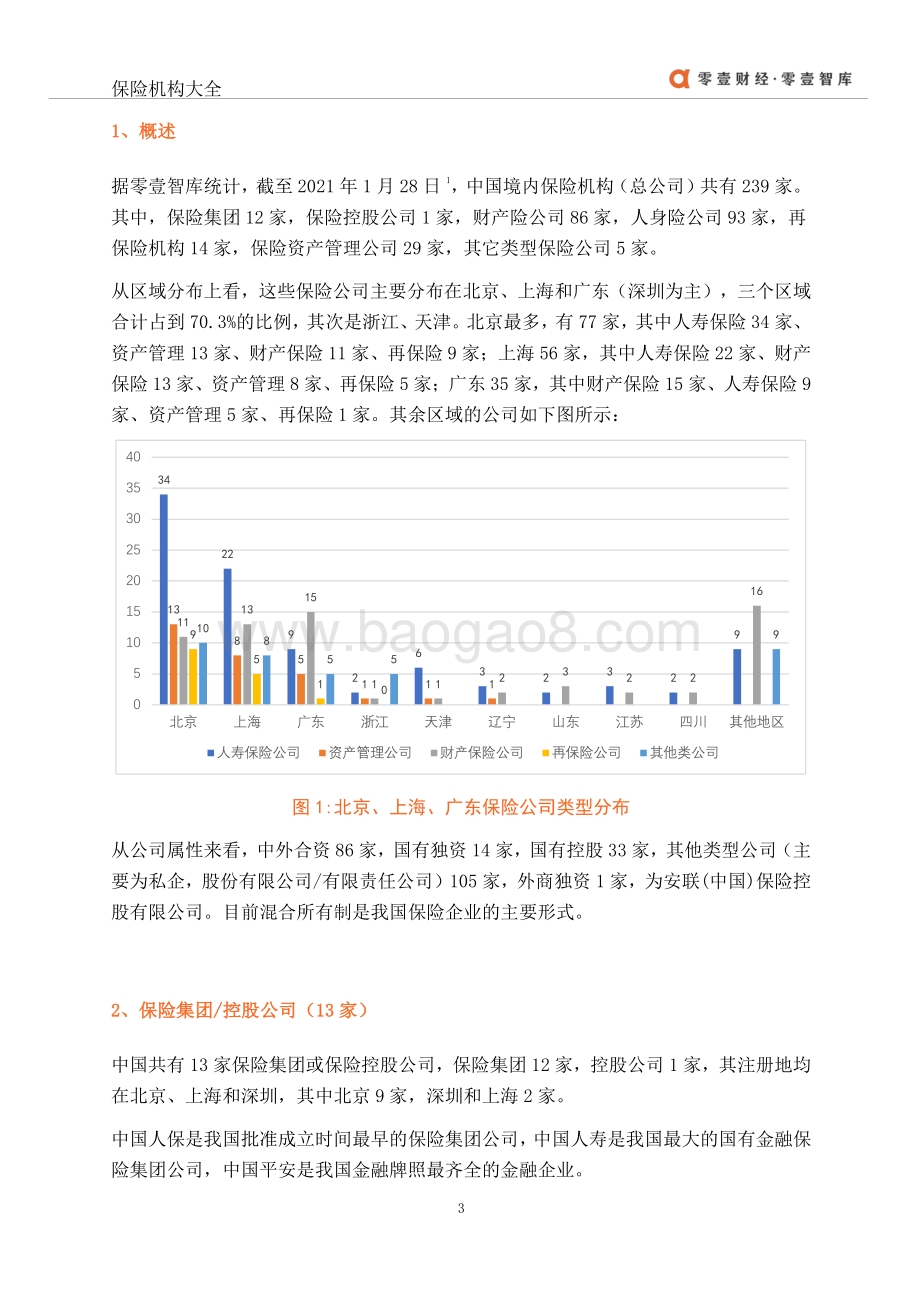 2021年中国保险公司大全.pdf_第4页