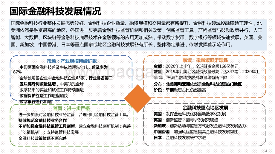2020-2021中国金融科技和数字普惠金融发展研究报告.pptx_第4页