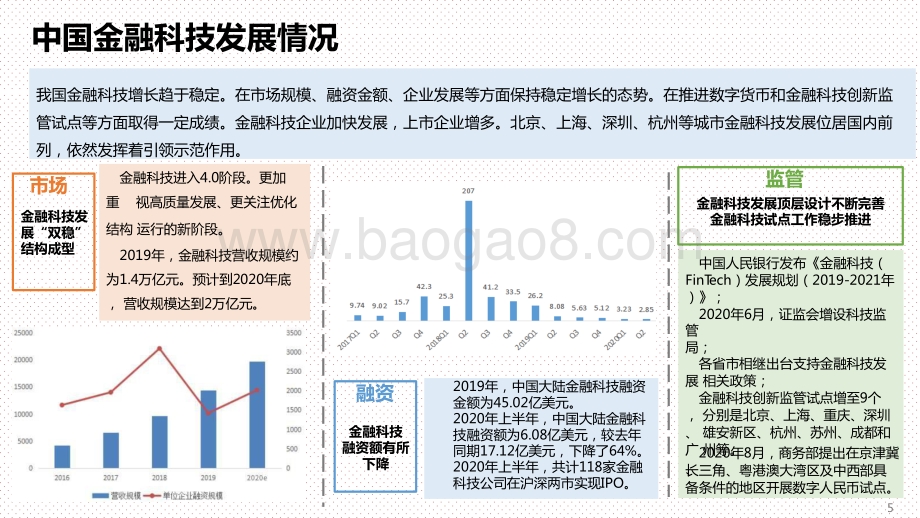 2020-2021中国金融科技和数字普惠金融发展研究报告.pptx_第5页