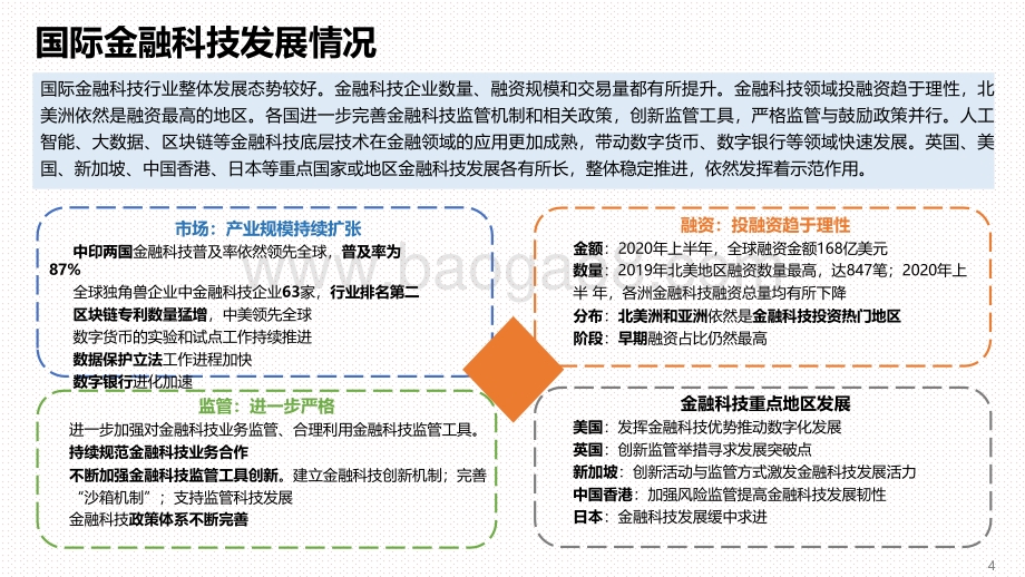 2020-2021中国金融科技和数字普惠金融发展研究报告.pdf_第4页
