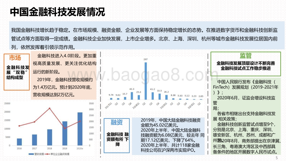 2020-2021中国金融科技和数字普惠金融发展研究报告.pdf_第5页