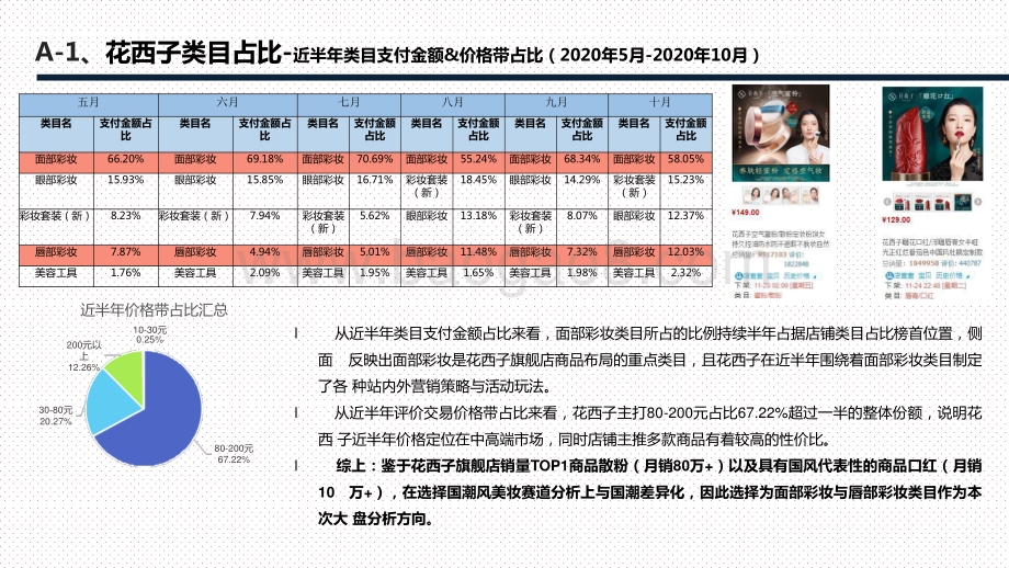 2020-2021花西子品牌拆解分析报告.pptx_第5页