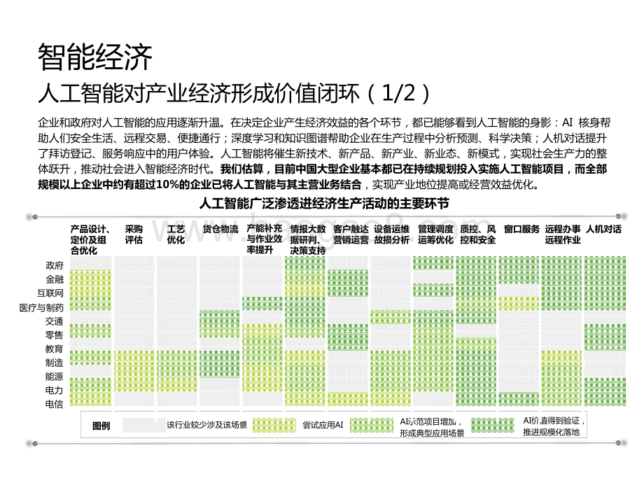 2020-2021中国人工智能产业研究报告.pptx_第3页