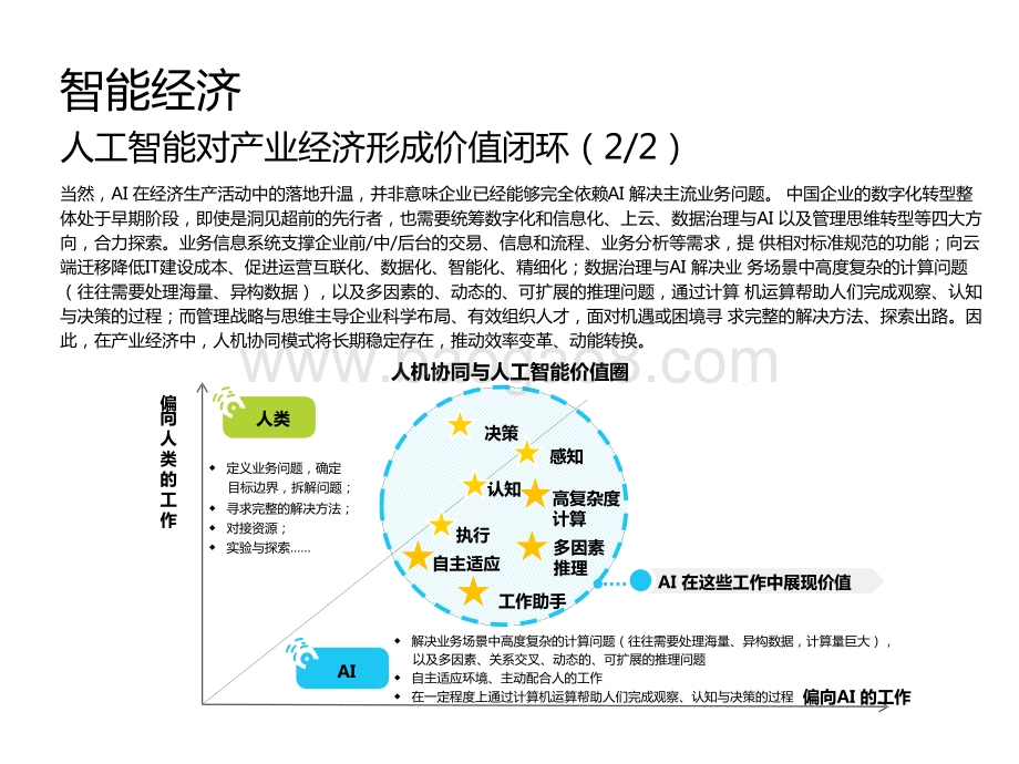 2020-2021中国人工智能产业研究报告.pptx_第4页