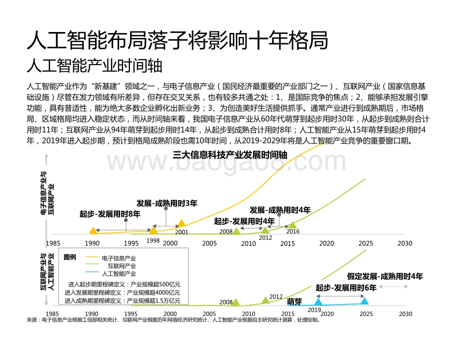 2020-2021中国人工智能产业研究报告.pptx_第5页