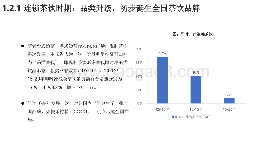2020-2021新茶饮研究报告.pdf_第5页