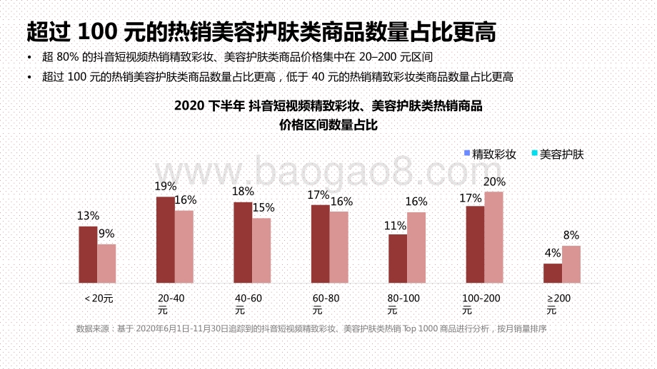 2020-2021下半年美妆行业抖音&小红书营销报告.pptx_第4页