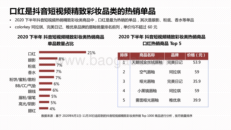 2020-2021下半年美妆行业抖音&小红书营销报告.pptx_第5页