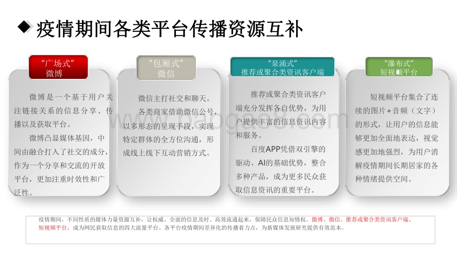 2020上半年新媒体发展研究报告.pdf_第3页