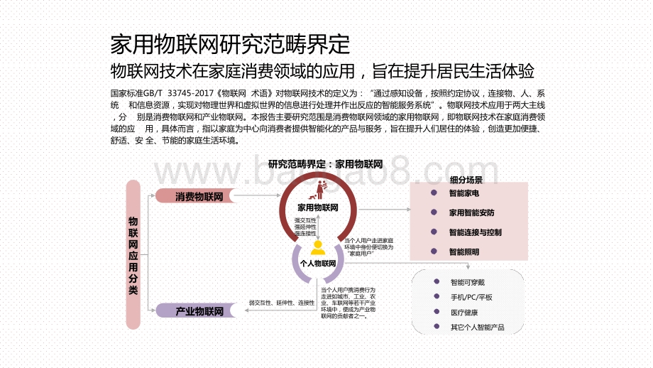 2020-2021中国家用物联网行业研究报告.pptx_第3页