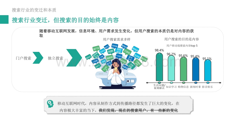 2020-2021内容生态搜索趋势研究报告.pdf_第4页