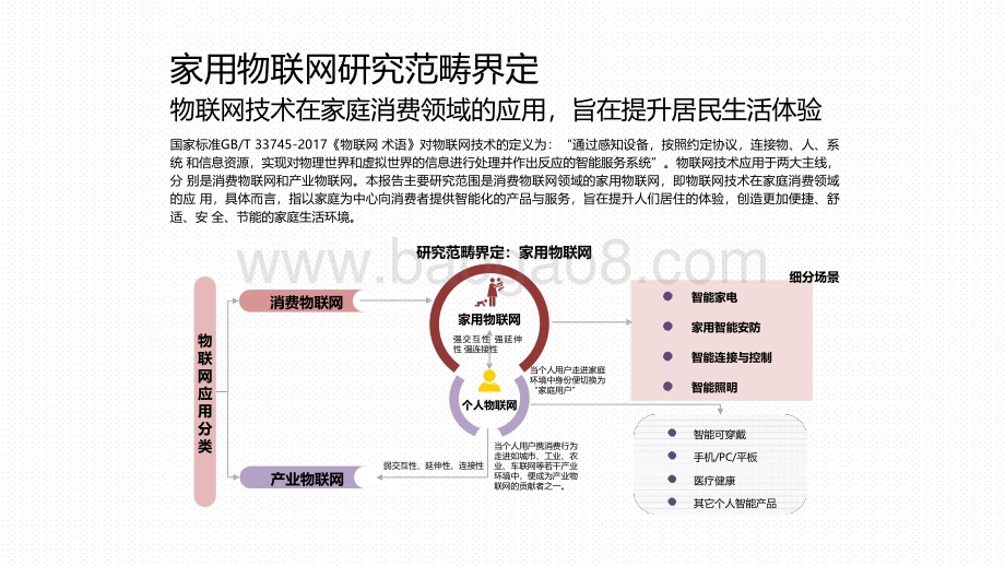 2020-2021中国家用物联网行业研究报告.pdf_第3页