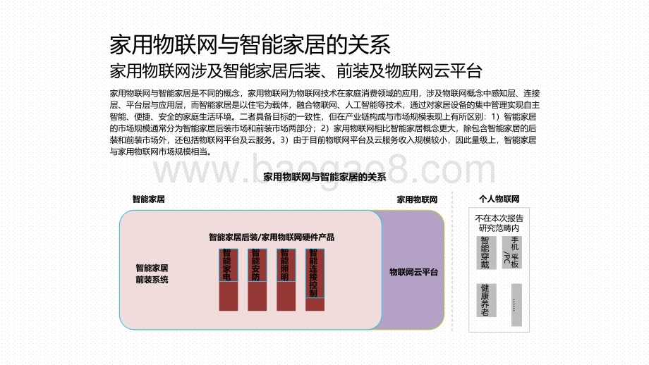 2020-2021中国家用物联网行业研究报告.pdf_第4页