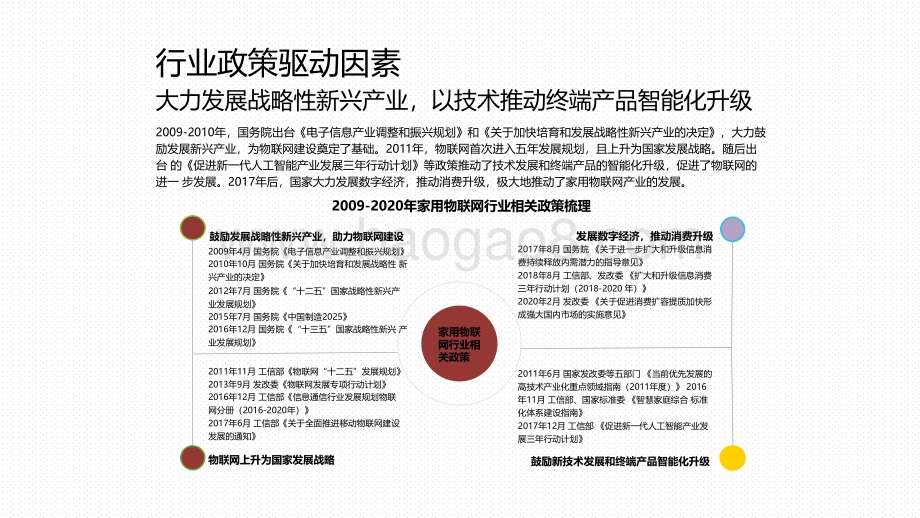 2020-2021中国家用物联网行业研究报告.pdf_第5页
