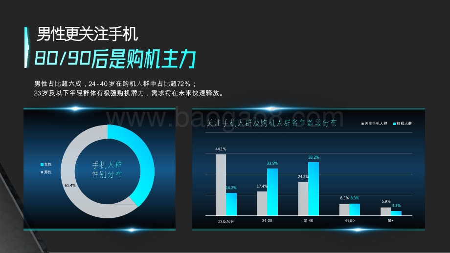2020-2021快手手机行业数据价值报告.pptx_第5页