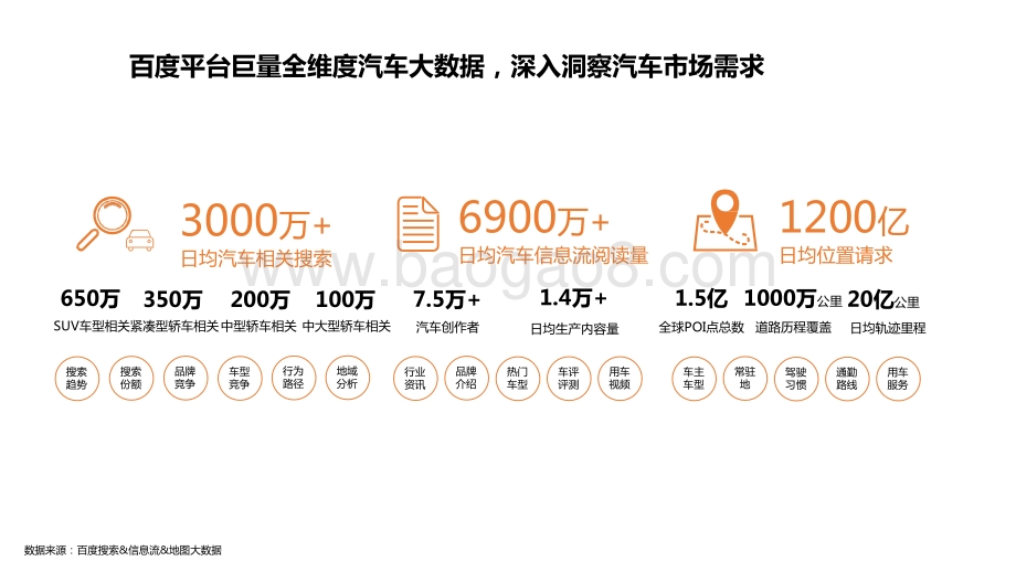 2020年百度汽车行业研究（行业篇）.pptx_第3页