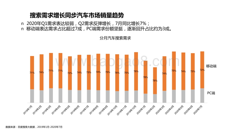2020年百度汽车行业研究（行业篇）.pptx_第4页