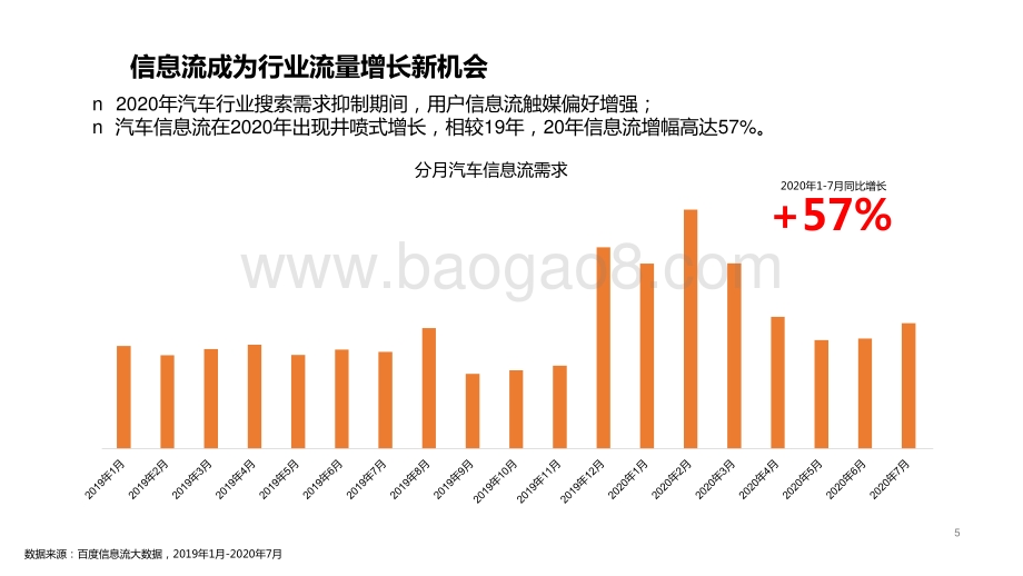 2020年百度汽车行业研究（行业篇）.pptx_第5页