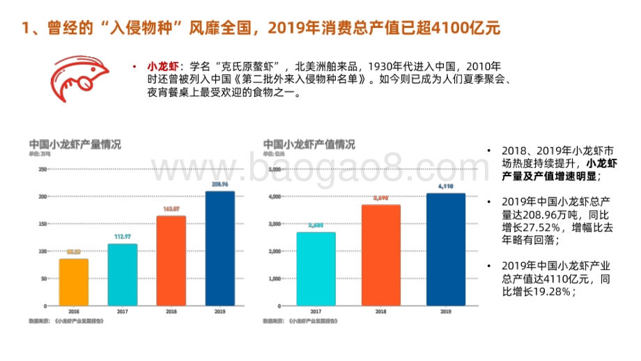 2020本地生活小龙虾数字化消费报告.pdf_第4页