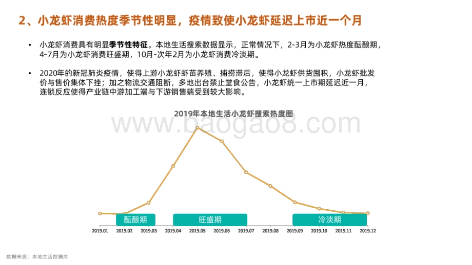 2020本地生活小龙虾数字化消费报告.pdf_第5页
