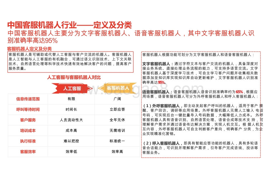 2020-2021中国客服机器人技术及应用分析报告.pptx_第5页