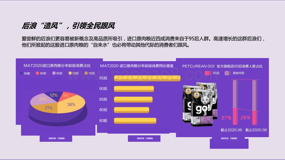 2020进口原肉粮引领宠物消费升级报告.pptx_第3页