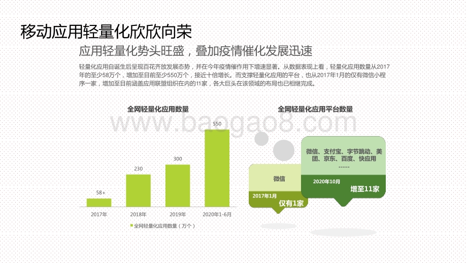 2020-2021中国移动应用体验变革趋势洞察报告.pptx_第5页