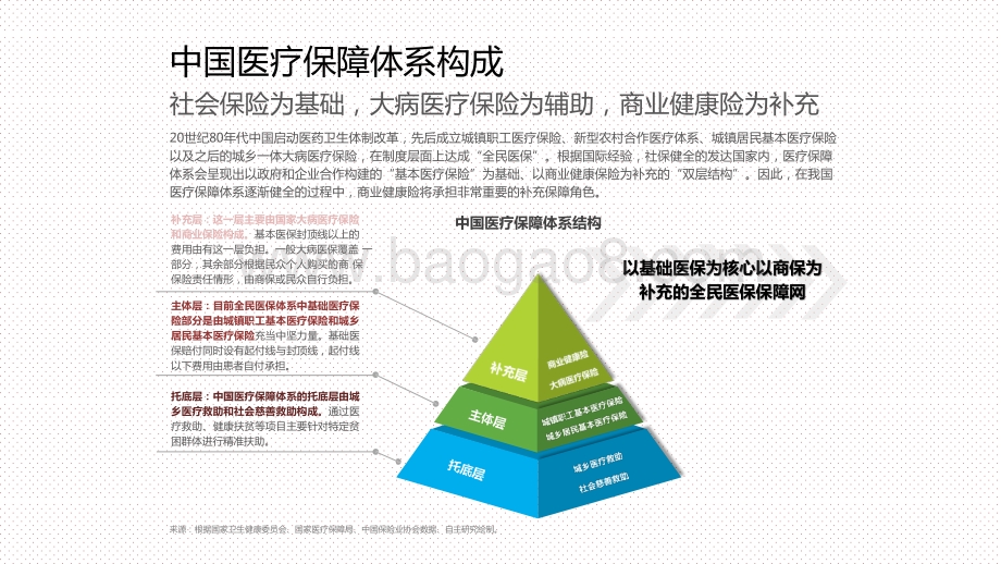 2021中国百万医疗险行业发展研究报告.pptx_第4页