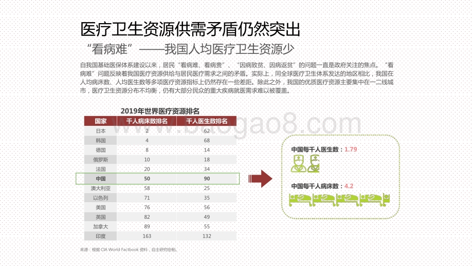 2021中国百万医疗险行业发展研究报告.pptx_第5页