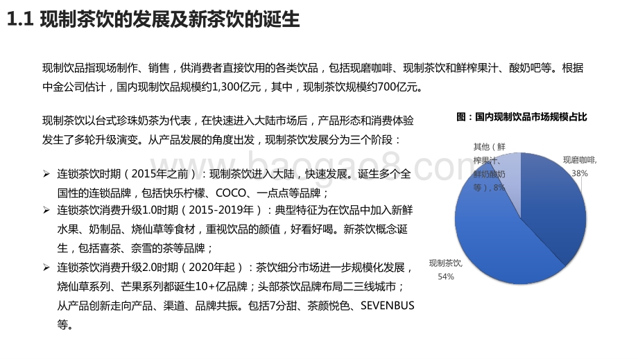 2020-2021新茶饮研究报告.pptx_第4页