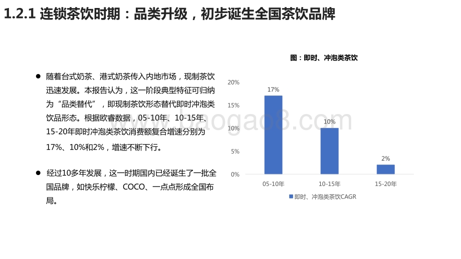 2020-2021新茶饮研究报告.pptx_第5页