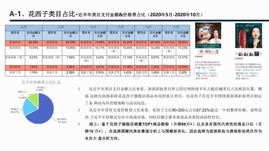 2020-2021花西子品牌拆解分析报告.pdf_第5页