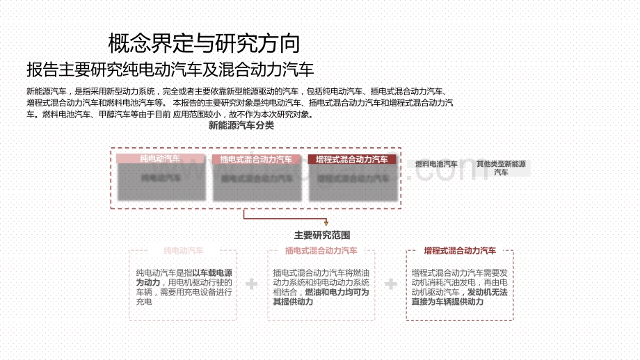 2020-2021中国新能源汽车行业研究报告.pptx_第3页