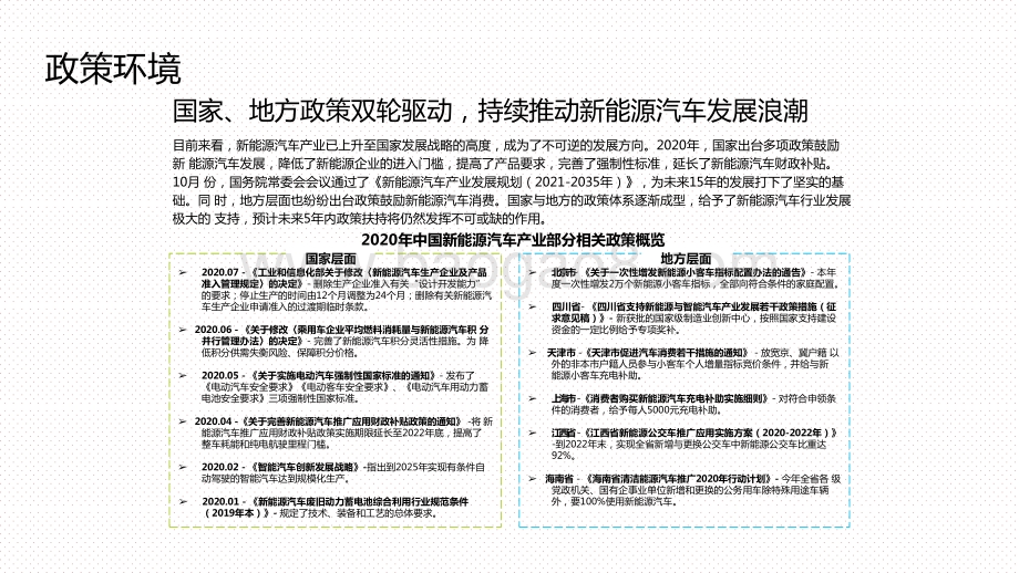 2020-2021中国新能源汽车行业研究报告.pptx_第4页