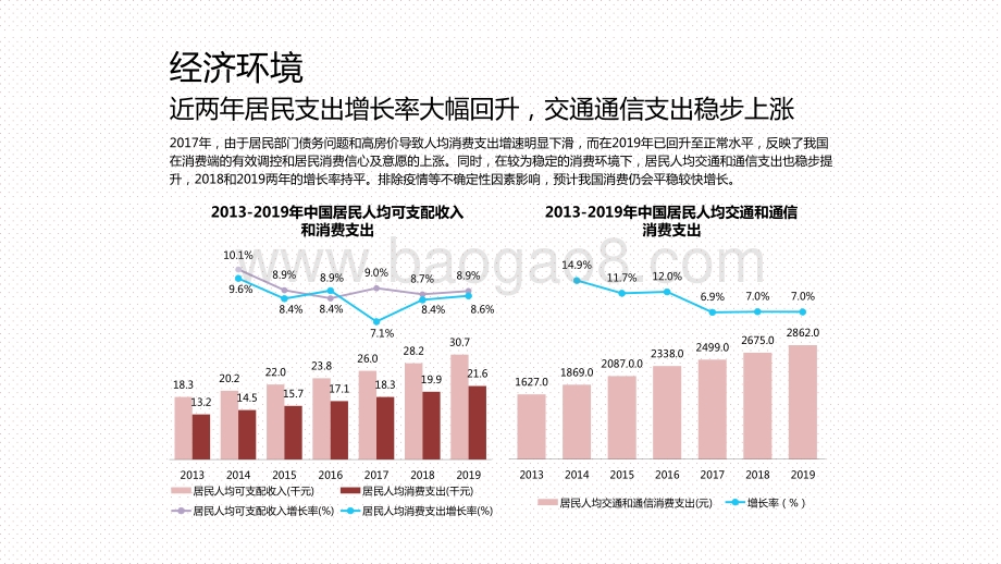 2020-2021中国新能源汽车行业研究报告.pptx_第5页