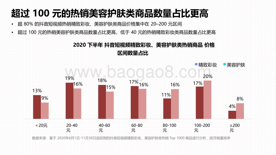 2020-2021下半年美妆行业抖音&小红书营销报告.pdf_第4页