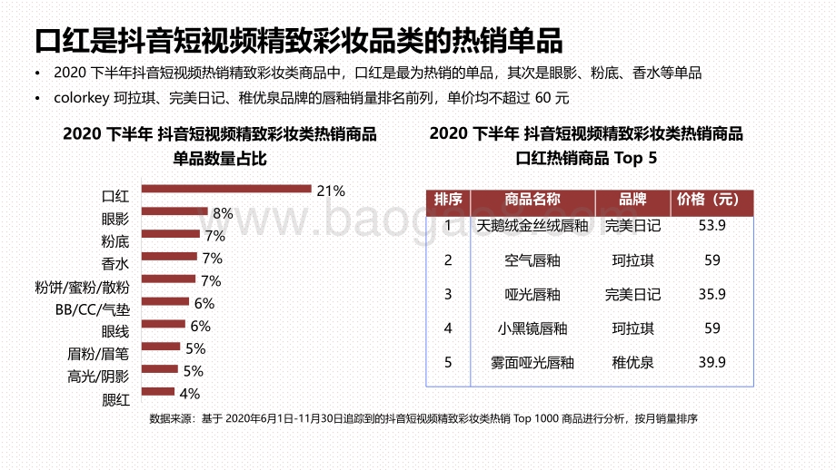 2020-2021下半年美妆行业抖音&小红书营销报告.pdf_第5页