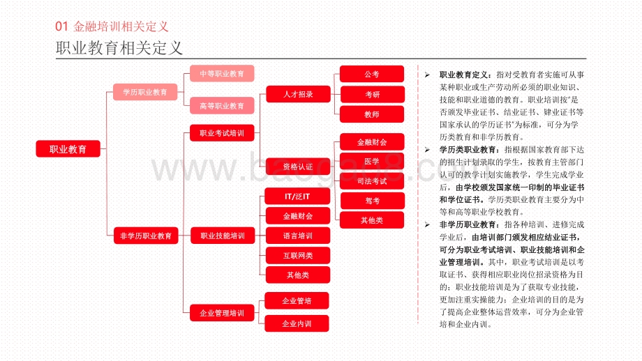 2020-2021中国金融理财培训行业研究报告.pdf_第4页