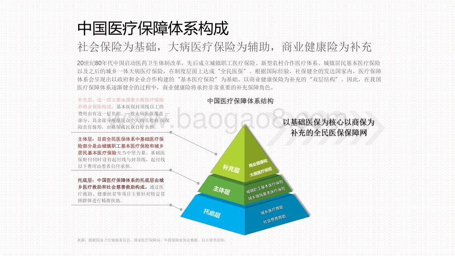 2021中国百万医疗险行业发展研究报告.pdf_第4页
