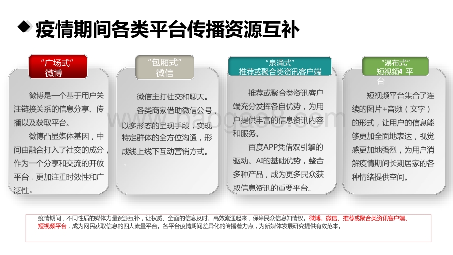 2020上半年新媒体发展研究报告.pptx_第3页