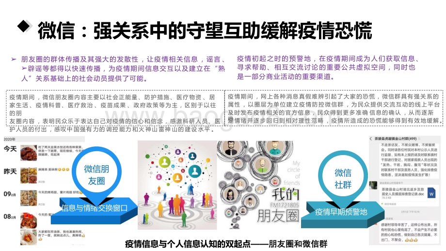 2020上半年新媒体发展研究报告.pptx_第4页